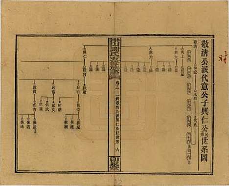 中国[谢姓] 洪山谢氏五修族谱 — 民国18-19年[1929-1930]_十二.pdf