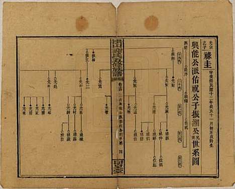 中国[谢姓] 洪山谢氏五修族谱 — 民国18-19年[1929-1930]_十四.pdf