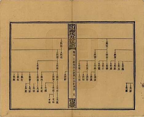 中国[谢姓] 洪山谢氏五修族谱 — 民国18-19年[1929-1930]_十五.pdf