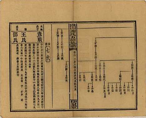 中国[谢姓] 洪山谢氏五修族谱 — 民国18-19年[1929-1930]_十六.pdf