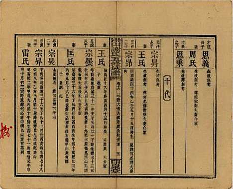 中国[谢姓] 洪山谢氏五修族谱 — 民国18-19年[1929-1930]_十六.pdf