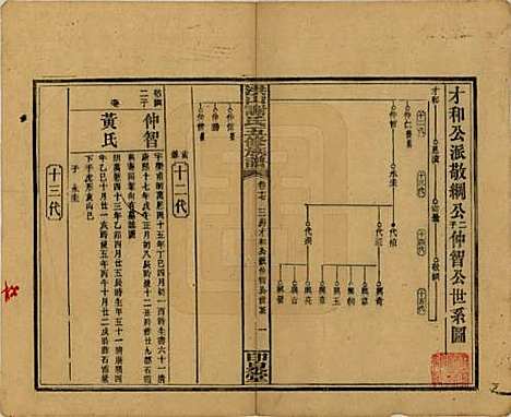 中国[谢姓] 洪山谢氏五修族谱 — 民国18-19年[1929-1930]_十七.pdf