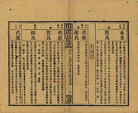 中国[谢姓] 洪山谢氏五修族谱 — 民国18-19年[1929-1930]_十七.pdf