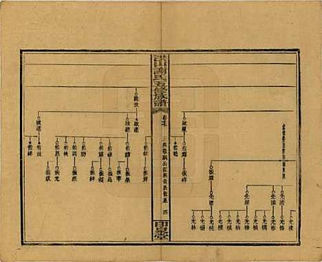 中国[谢姓] 洪山谢氏五修族谱 — 民国18-19年[1929-1930]_十七.pdf