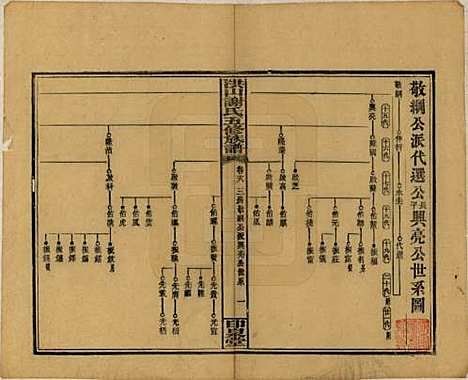 中国[谢姓] 洪山谢氏五修族谱 — 民国18-19年[1929-1930]_十八.pdf