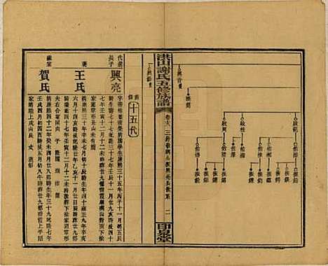 中国[谢姓] 洪山谢氏五修族谱 — 民国18-19年[1929-1930]_十八.pdf