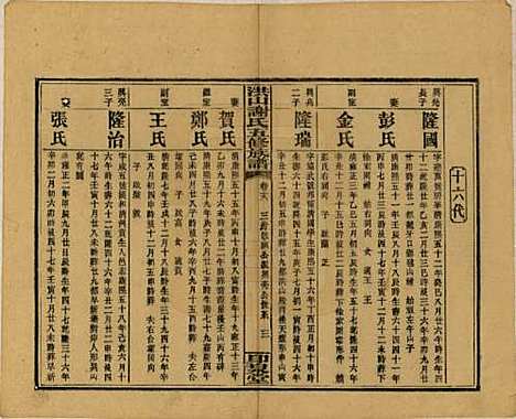 中国[谢姓] 洪山谢氏五修族谱 — 民国18-19年[1929-1930]_十八.pdf