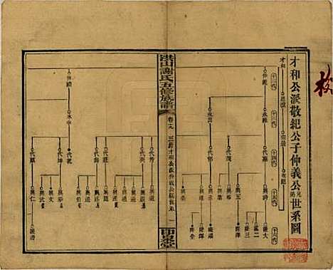 中国[谢姓] 洪山谢氏五修族谱 — 民国18-19年[1929-1930]_十九.pdf