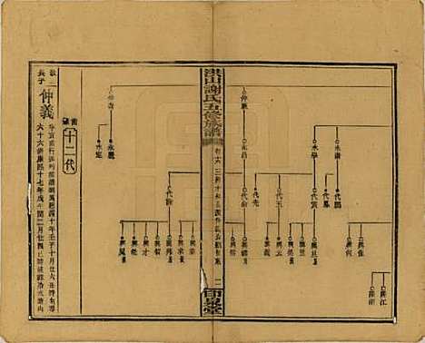 中国[谢姓] 洪山谢氏五修族谱 — 民国18-19年[1929-1930]_十九.pdf