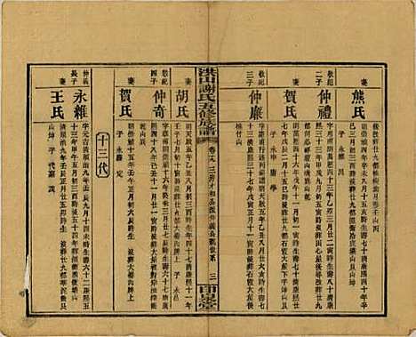 中国[谢姓] 洪山谢氏五修族谱 — 民国18-19年[1929-1930]_十九.pdf