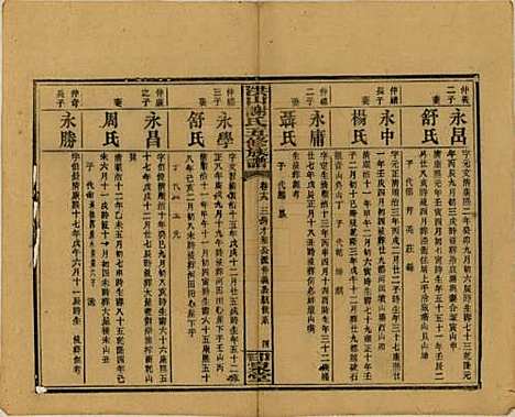 中国[谢姓] 洪山谢氏五修族谱 — 民国18-19年[1929-1930]_十九.pdf