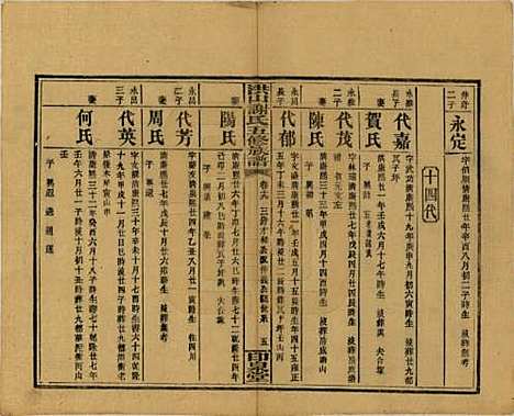 中国[谢姓] 洪山谢氏五修族谱 — 民国18-19年[1929-1930]_十九.pdf