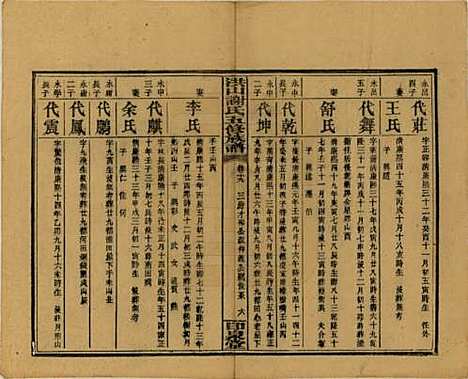 中国[谢姓] 洪山谢氏五修族谱 — 民国18-19年[1929-1930]_十九.pdf