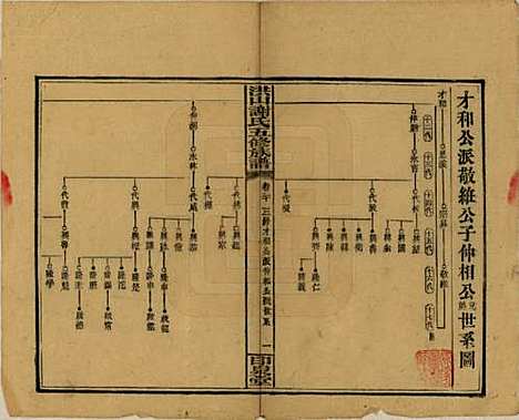 中国[谢姓] 洪山谢氏五修族谱 — 民国18-19年[1929-1930]_二十.pdf