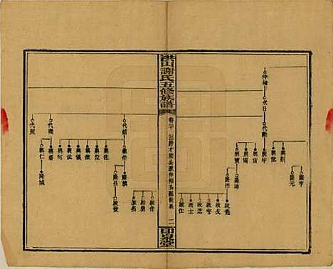 中国[谢姓] 洪山谢氏五修族谱 — 民国18-19年[1929-1930]_二十.pdf