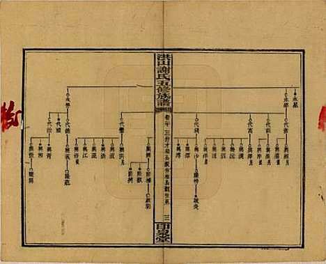 中国[谢姓] 洪山谢氏五修族谱 — 民国18-19年[1929-1930]_二十.pdf