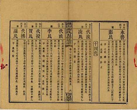 中国[谢姓] 洪山谢氏五修族谱 — 民国18-19年[1929-1930]_二十.pdf