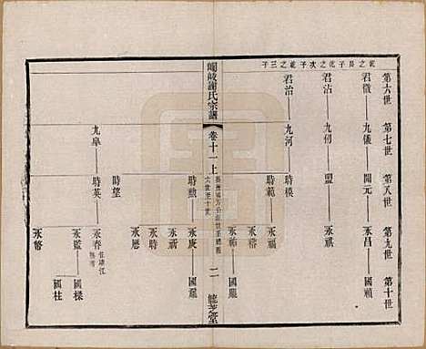 江苏[谢姓] 峒岐谢氏宗谱 — 民国3年[1914]_十一.pdf