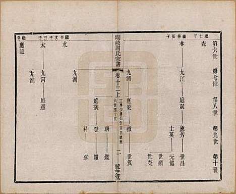 江苏[谢姓] 峒岐谢氏宗谱 — 民国3年[1914]_十二.pdf