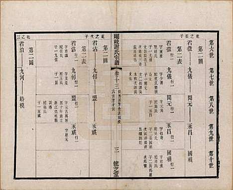 江苏[谢姓] 峒岐谢氏宗谱 — 民国3年[1914]_十三.pdf