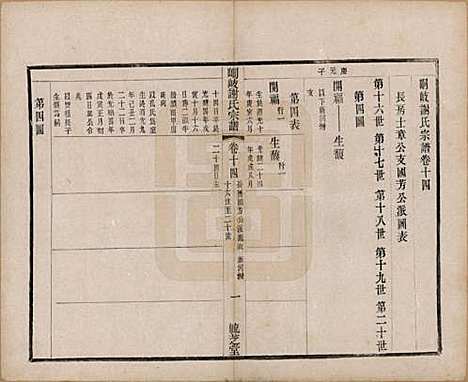 江苏[谢姓] 峒岐谢氏宗谱 — 民国3年[1914]_十四.pdf