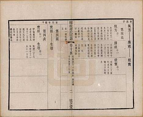 江苏[谢姓] 峒岐谢氏宗谱 — 民国3年[1914]_十四.pdf