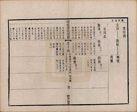 江苏[谢姓] 峒岐谢氏宗谱 — 民国3年[1914]_十四.pdf