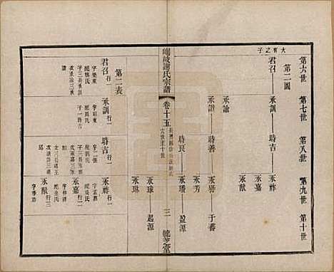 江苏[谢姓] 峒岐谢氏宗谱 — 民国3年[1914]_十五.pdf