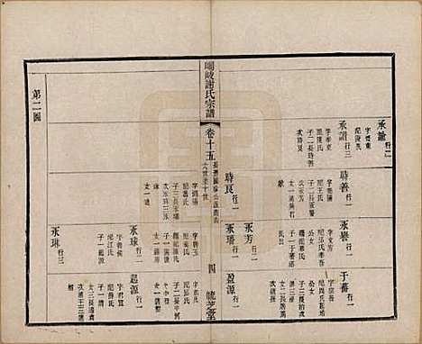 江苏[谢姓] 峒岐谢氏宗谱 — 民国3年[1914]_十五.pdf