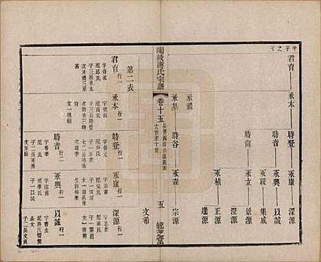 江苏[谢姓] 峒岐谢氏宗谱 — 民国3年[1914]_十五.pdf