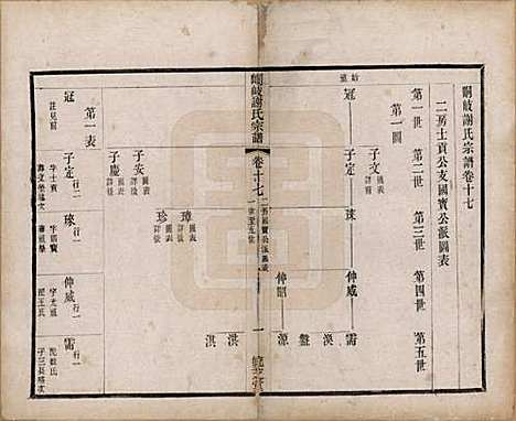 江苏[谢姓] 峒岐谢氏宗谱 — 民国3年[1914]_十七.pdf