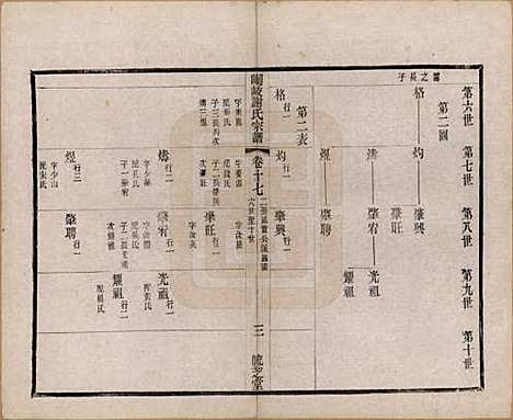 江苏[谢姓] 峒岐谢氏宗谱 — 民国3年[1914]_十七.pdf