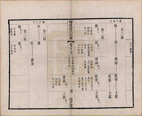 江苏[谢姓] 峒岐谢氏宗谱 — 民国3年[1914]_十七.pdf