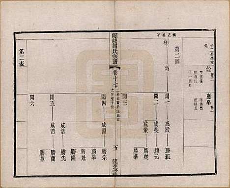 江苏[谢姓] 峒岐谢氏宗谱 — 民国3年[1914]_十七.pdf