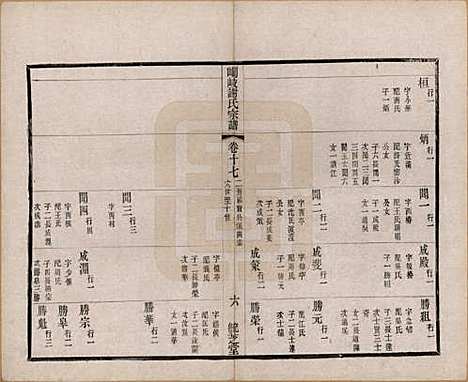 江苏[谢姓] 峒岐谢氏宗谱 — 民国3年[1914]_十七.pdf