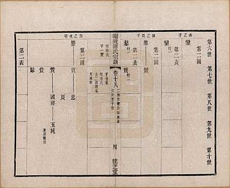 江苏[谢姓] 峒岐谢氏宗谱 — 民国3年[1914]_十八.pdf