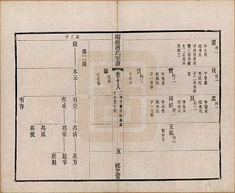 江苏[谢姓] 峒岐谢氏宗谱 — 民国3年[1914]_十八.pdf