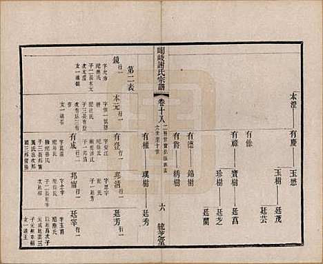 江苏[谢姓] 峒岐谢氏宗谱 — 民国3年[1914]_十八.pdf