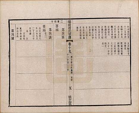 江苏[谢姓] 峒岐谢氏宗谱 — 民国3年[1914]_十九.pdf