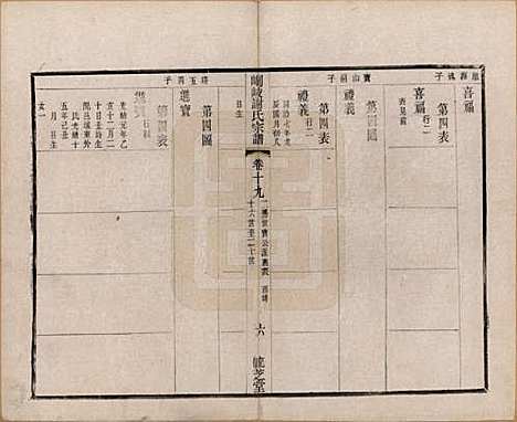 江苏[谢姓] 峒岐谢氏宗谱 — 民国3年[1914]_十九.pdf