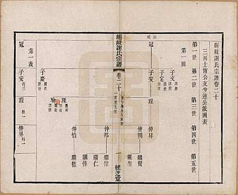 江苏[谢姓] 峒岐谢氏宗谱 — 民国3年[1914]_二十.pdf