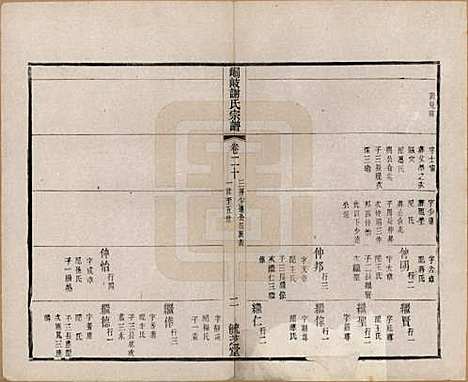 江苏[谢姓] 峒岐谢氏宗谱 — 民国3年[1914]_二十.pdf