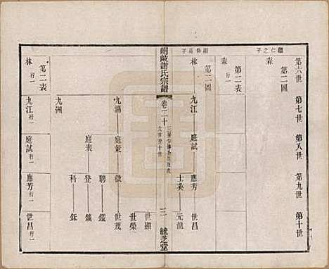 江苏[谢姓] 峒岐谢氏宗谱 — 民国3年[1914]_二十.pdf