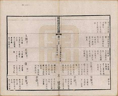 江苏[谢姓] 峒岐谢氏宗谱 — 民国3年[1914]_二十.pdf