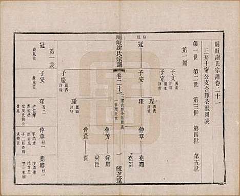 江苏[谢姓] 峒岐谢氏宗谱 — 民国3年[1914]_二十一.pdf