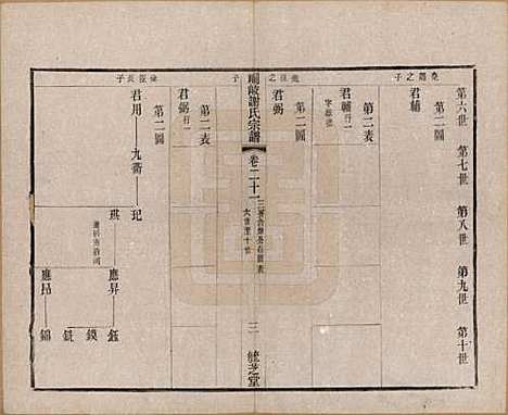 江苏[谢姓] 峒岐谢氏宗谱 — 民国3年[1914]_二十一.pdf