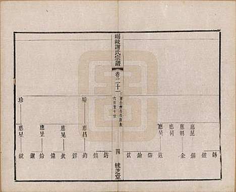 江苏[谢姓] 峒岐谢氏宗谱 — 民国3年[1914]_二十一.pdf