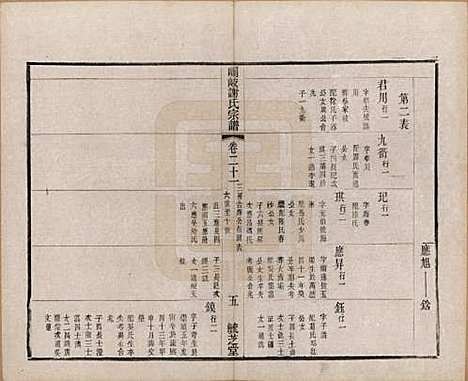 江苏[谢姓] 峒岐谢氏宗谱 — 民国3年[1914]_二十一.pdf