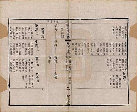 江苏[谢姓] 峒岐谢氏宗谱 — 民国3年[1914]_二十二.pdf