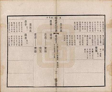 江苏[谢姓] 峒岐谢氏宗谱 — 民国3年[1914]_二十二.pdf